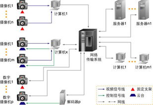 广州安防工程商 安装监控摄像头 监控方案高清图片 高清大图